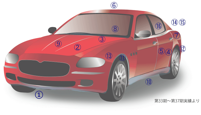 自動車内装用圧縮成形金型の製作実績の画像